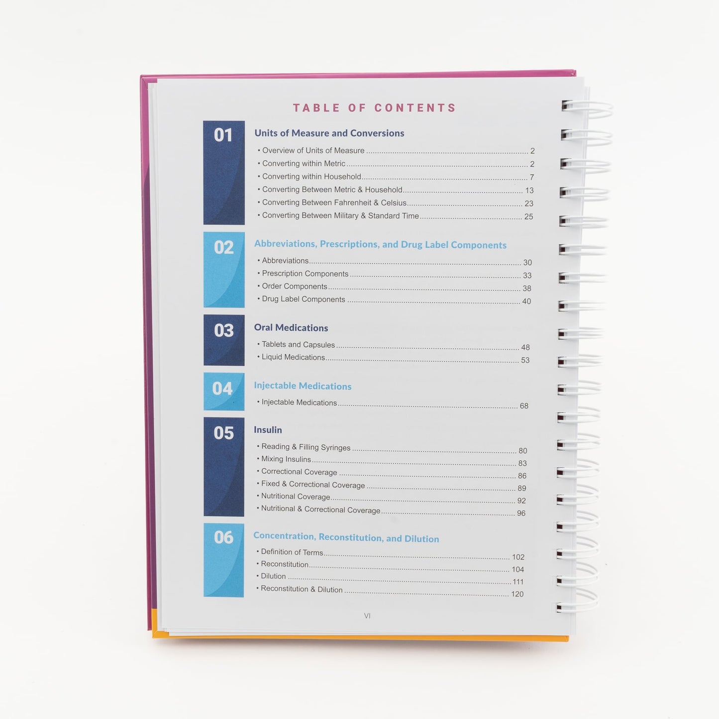page 1 table of contents of the dosage calculation workbook