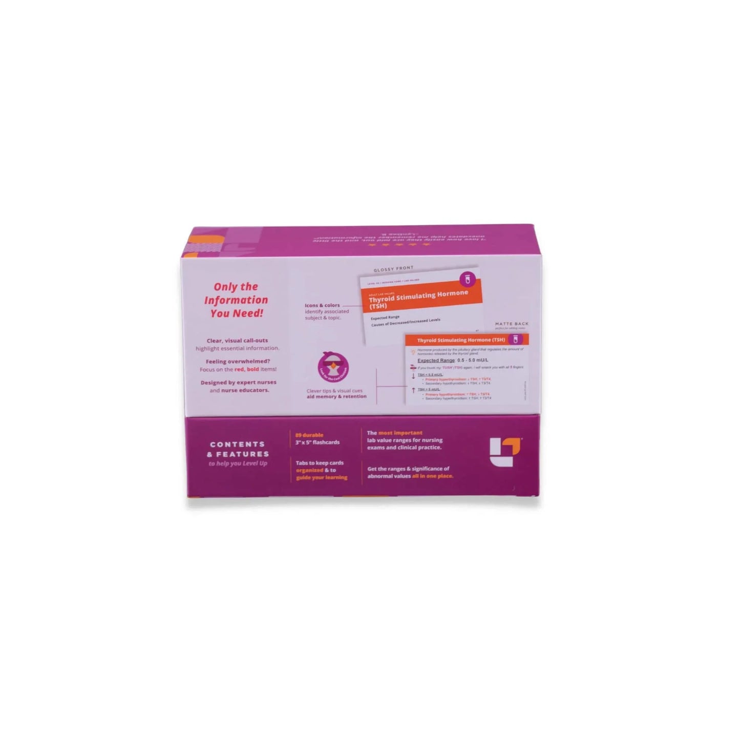 back view of Lab Values & ABG Interpretation - Nursing Flashcards